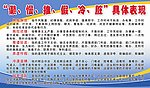 懒慢推假具体表现