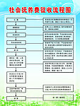 社会抚养费征收流程图