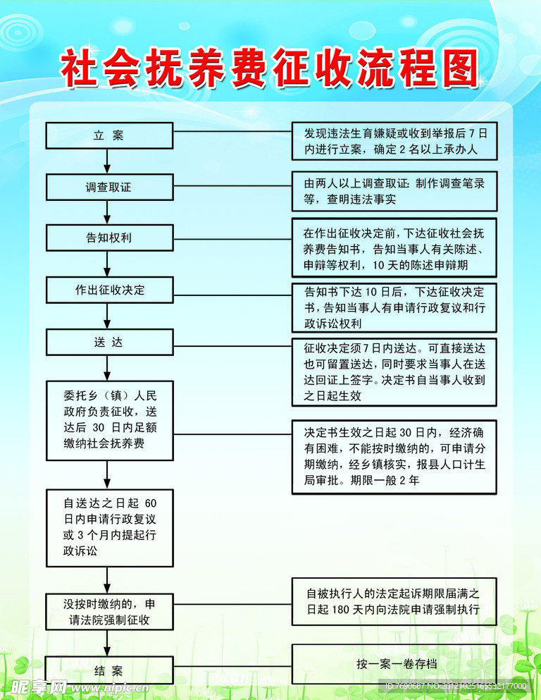 社会抚养费征收流程图