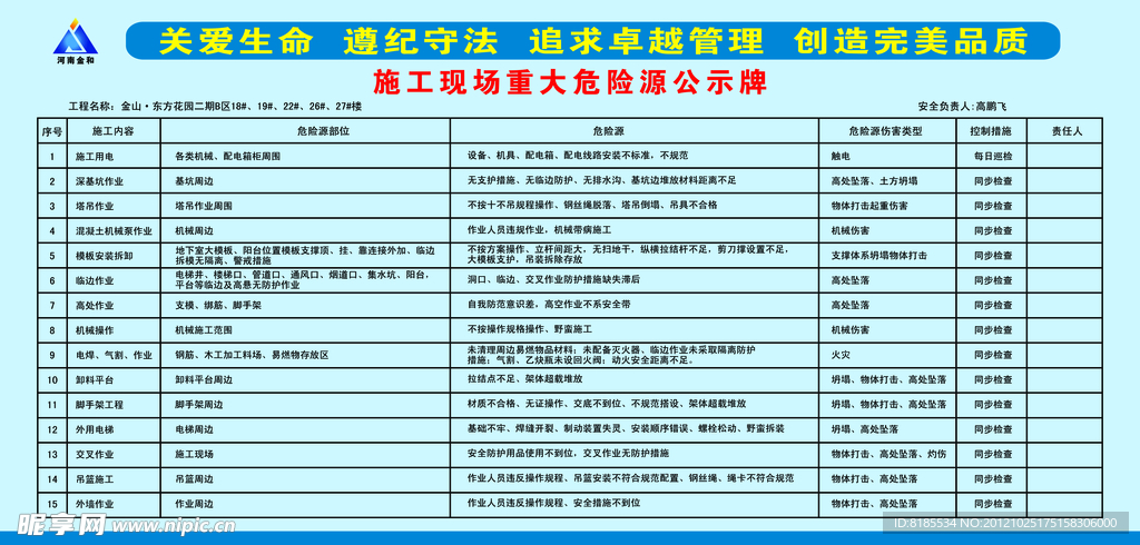 施工现场重大危险源公示牌图片