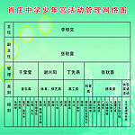 少年宫管理网络图