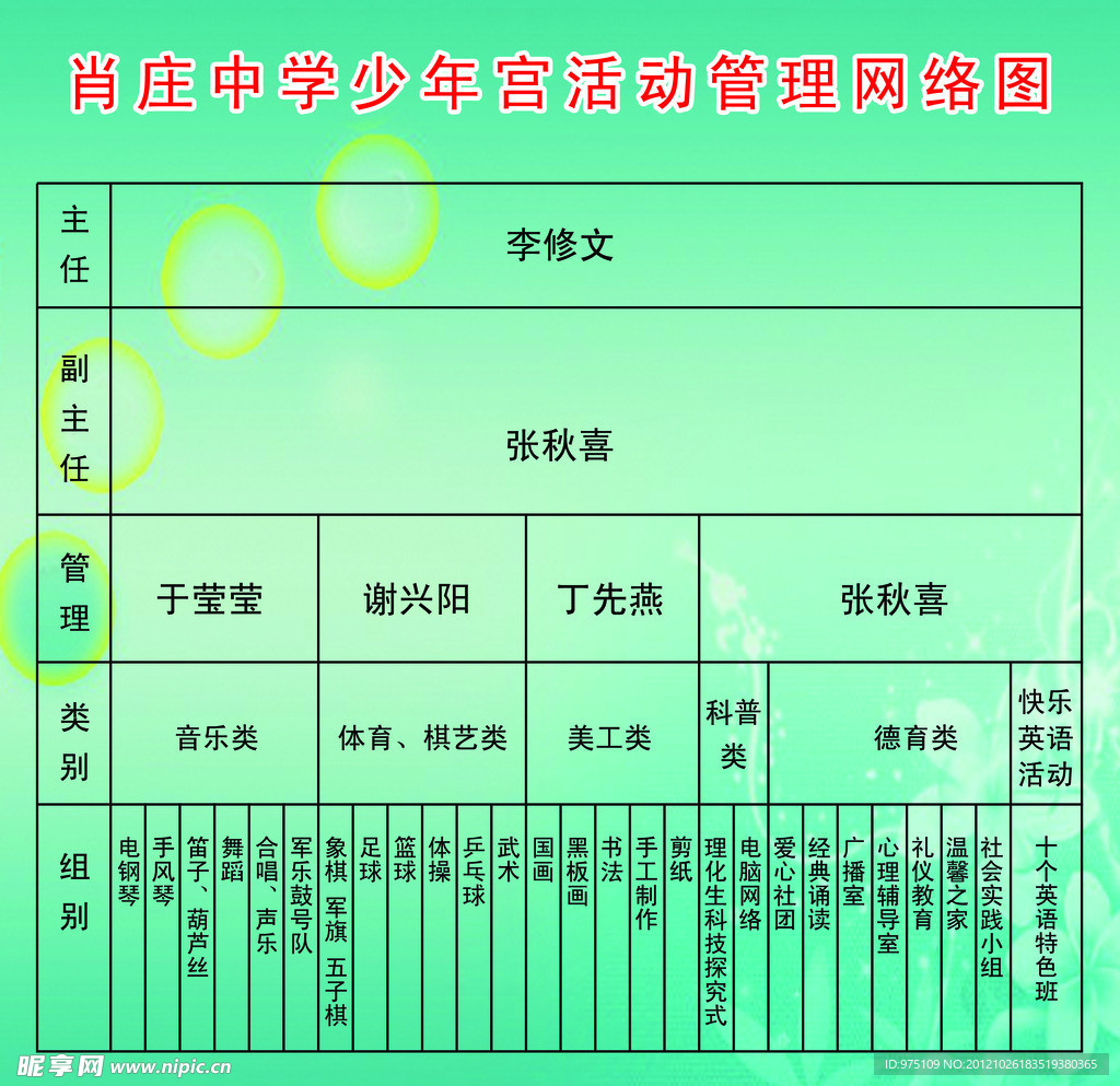 少年宫管理网络图