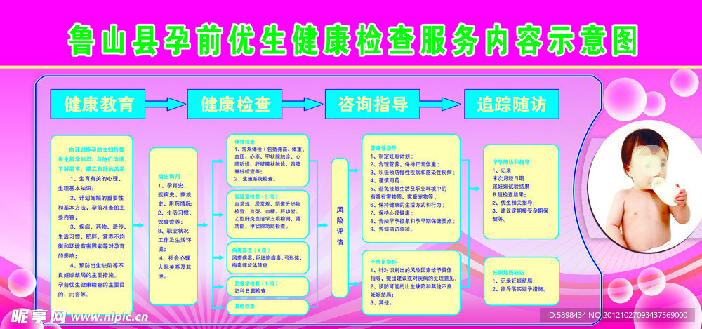 孕前优生健康检查展板