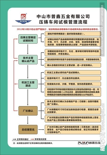 压铸车间试模流程表