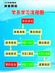 学员学习流程