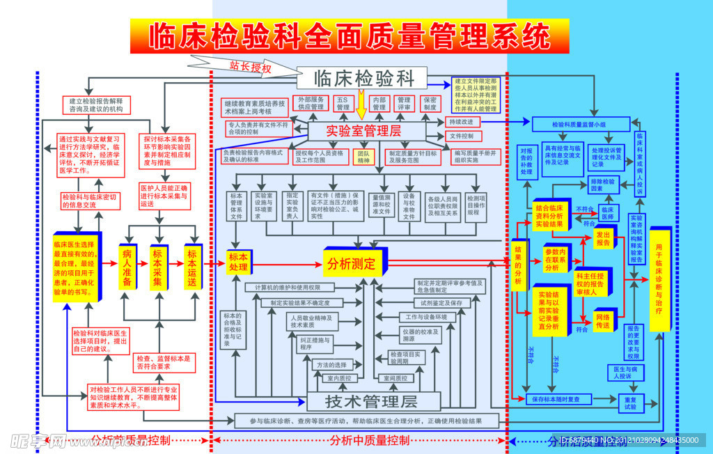 临床检验科全面质量管理系统