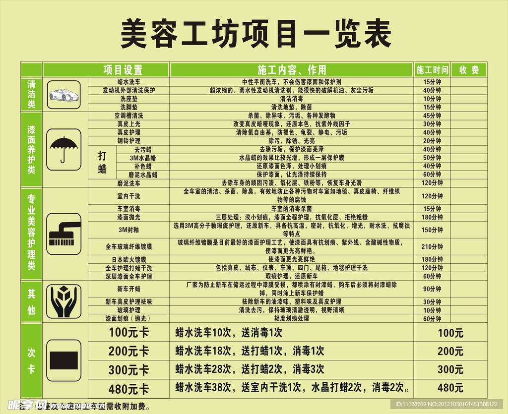 美容工坊项目一览表