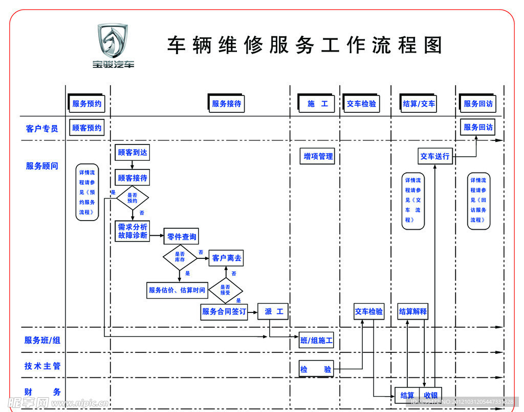 车辆维修服务工作流程图