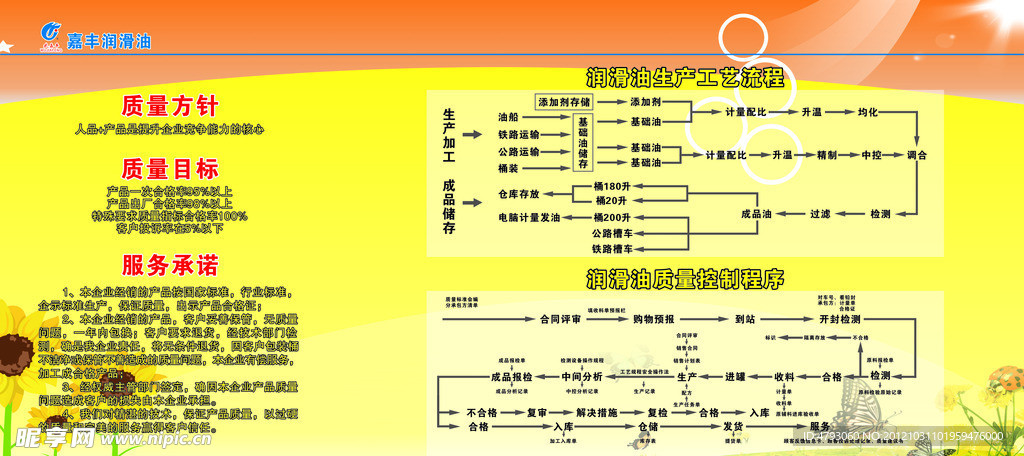 润滑油生产工艺流程图 质量控制程序