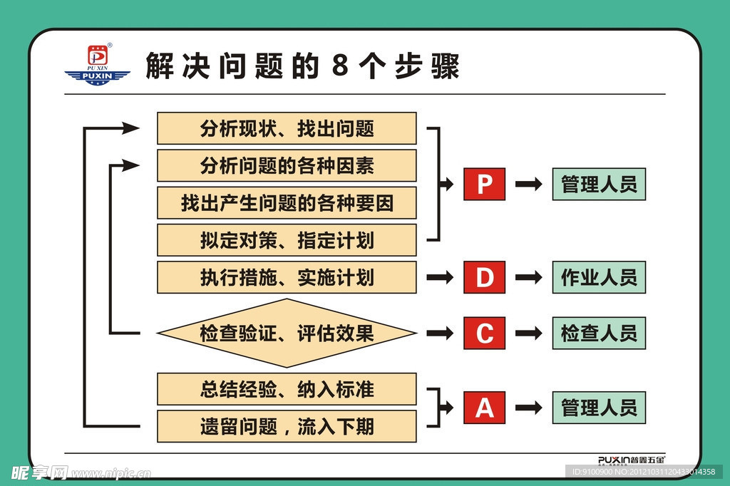 解决问题的8个步骤