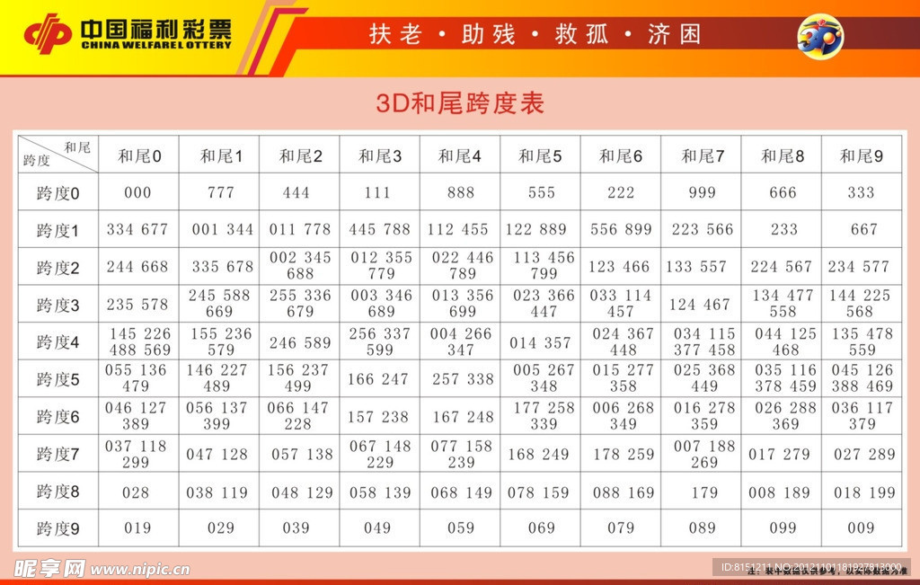 3D和尾跨度表