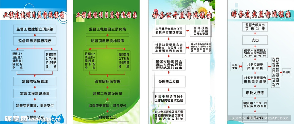 村务公开财务支出监督流程图