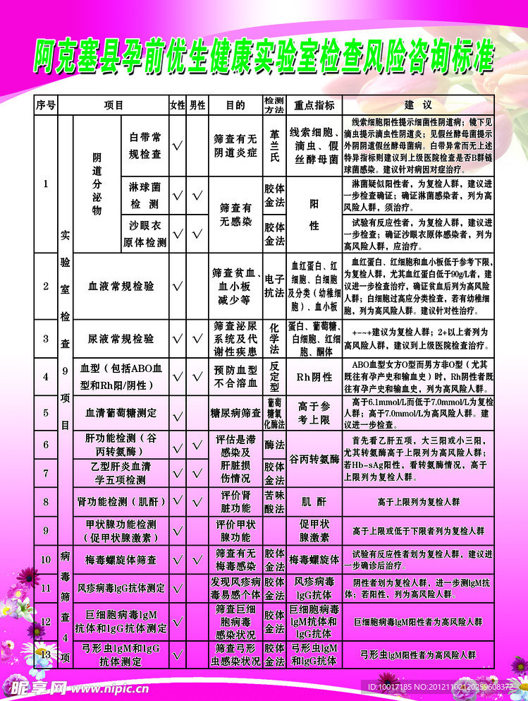 阿克塞县孕前优生健康实验室检查风险咨询