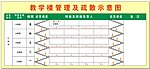 教学楼管理及疏散示意图