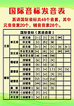 国际音标发音表