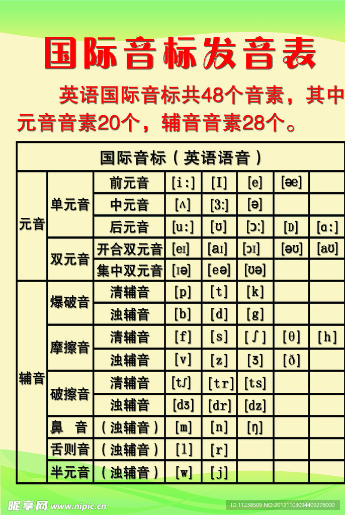 国际音标发音表