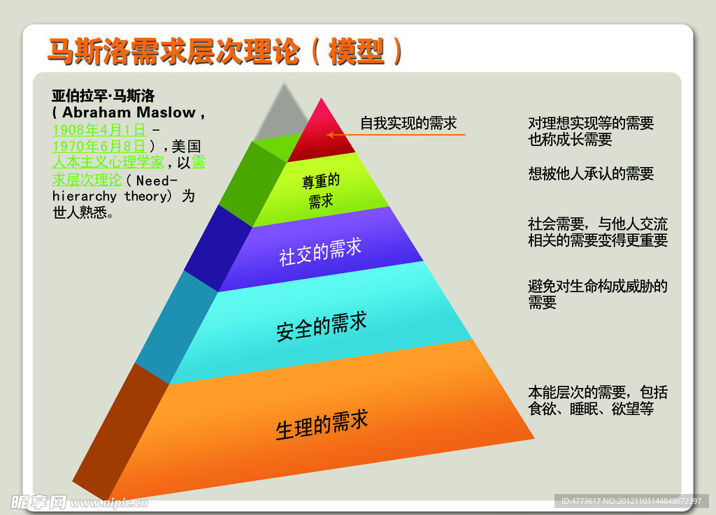 马斯洛需求层次理论