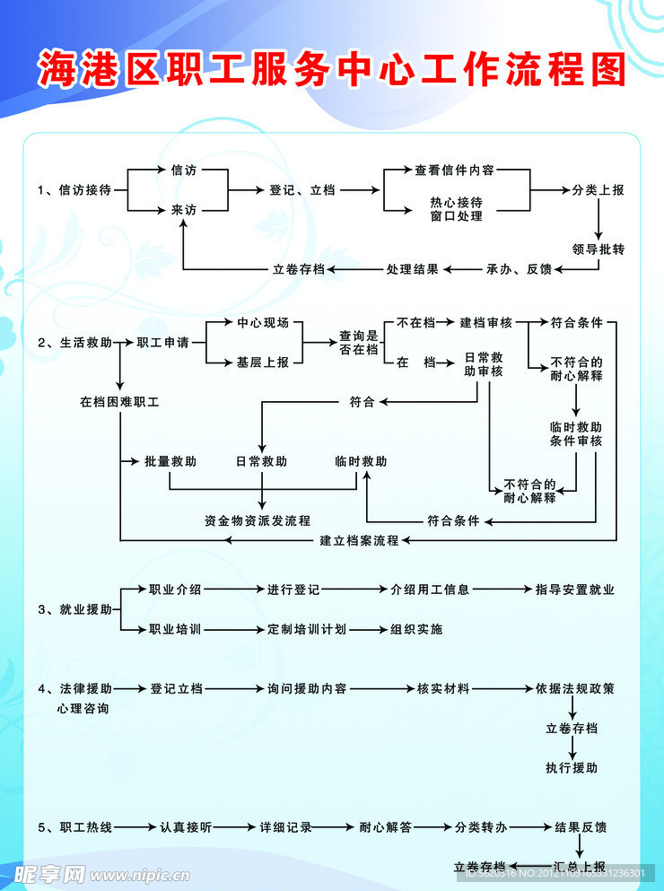 海港区职工服务中心工作流程图