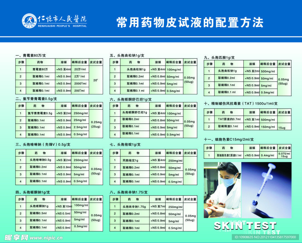 常用药物皮试液的配置方法
