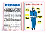 安全生产牌 工作人员着装示意图