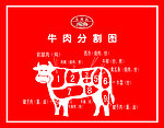 牛肉分割图