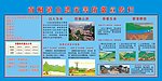 山洪宣传栏
