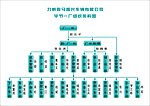 组织架构图