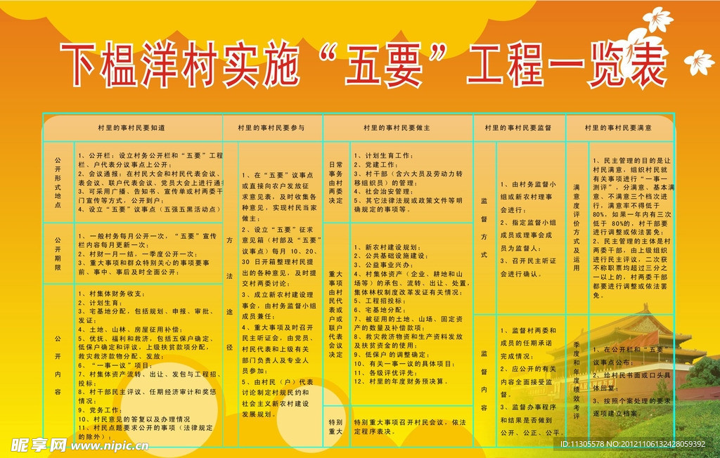 五要工程一览表