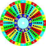 幸运大转盘
