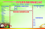 营养餐公示栏