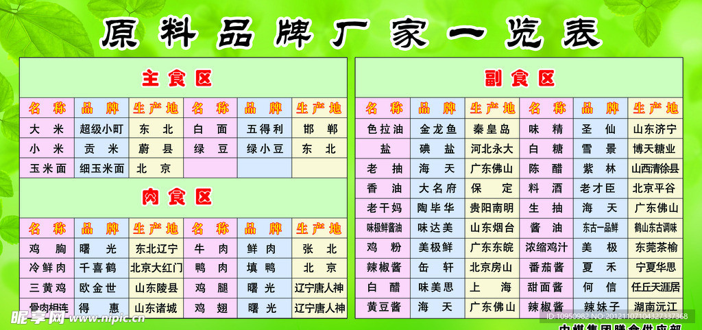 原料品牌一览表