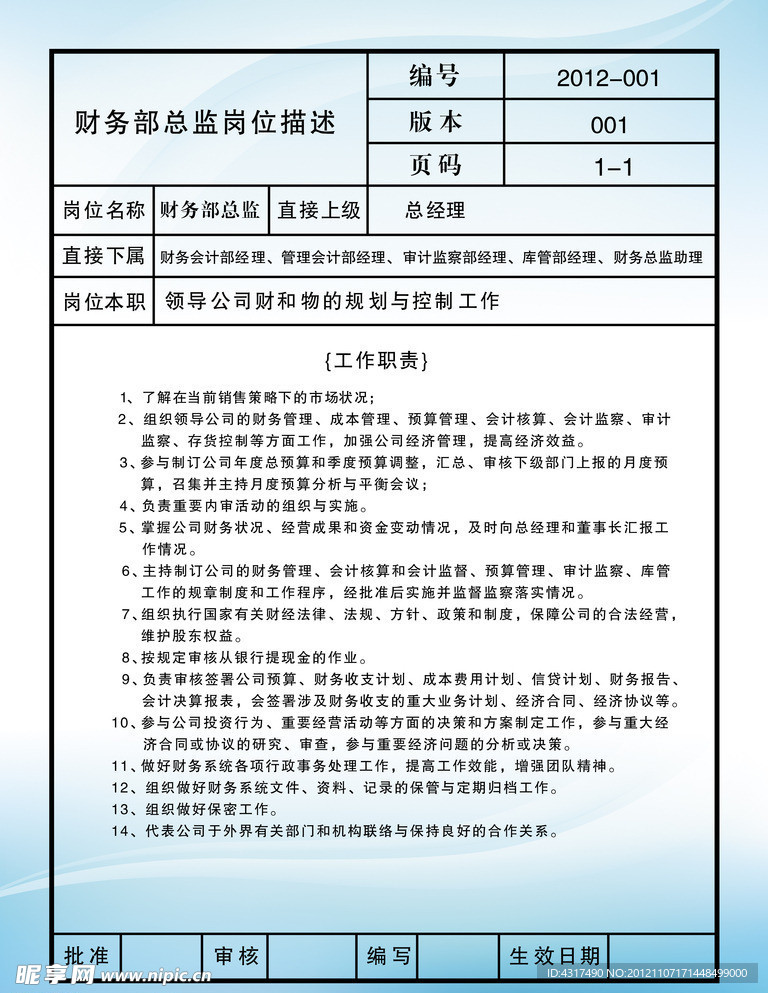 企业组织架构职位描述