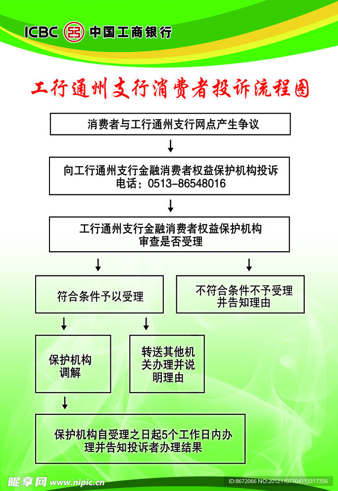 工行通州支行消费者投诉流程图