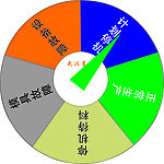 色标