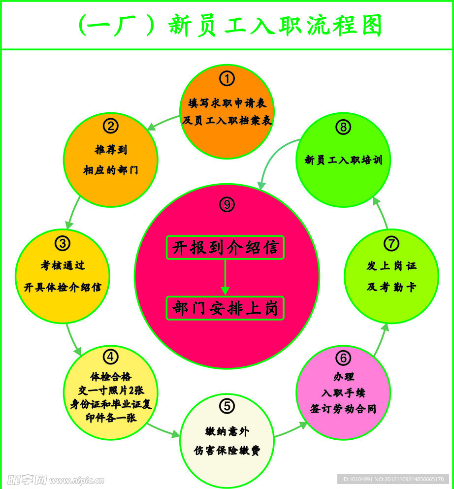 新员工入职流程图