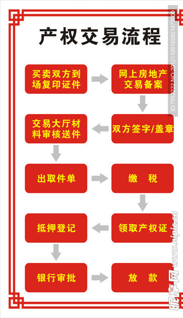产权交易流程