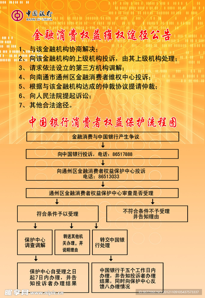 中国银行消费者权益保护流程图