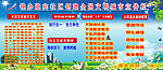 创建全国文明城市宣传栏