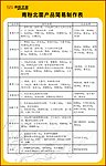 制作标准KT板
