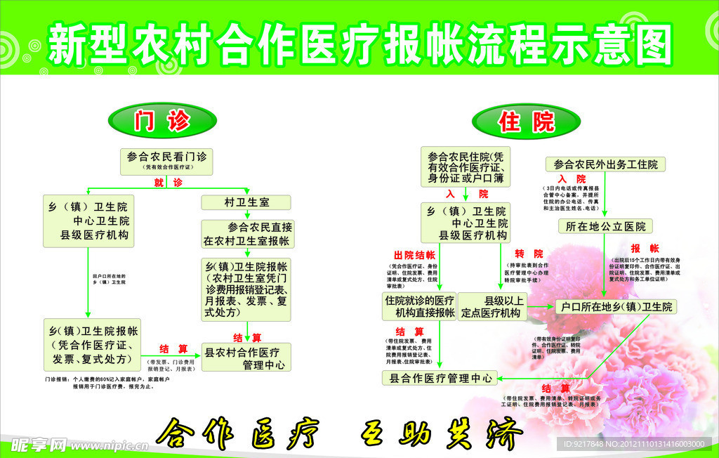 新农合医报帐流程