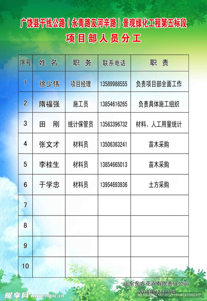 项目部人员分工