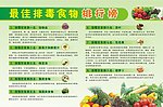 最佳排毒食物排行榜