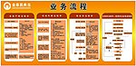 金泰昌典当
