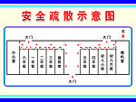 安全疏散示意图