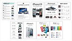 iPhone4 iPhone5 苹果