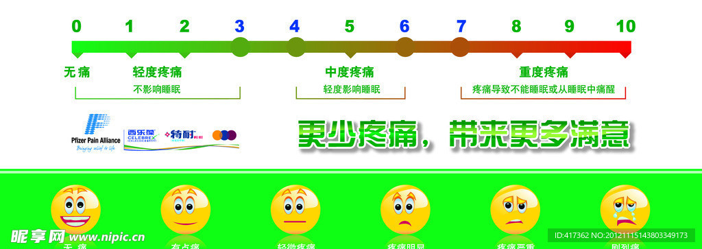 疼痛尺