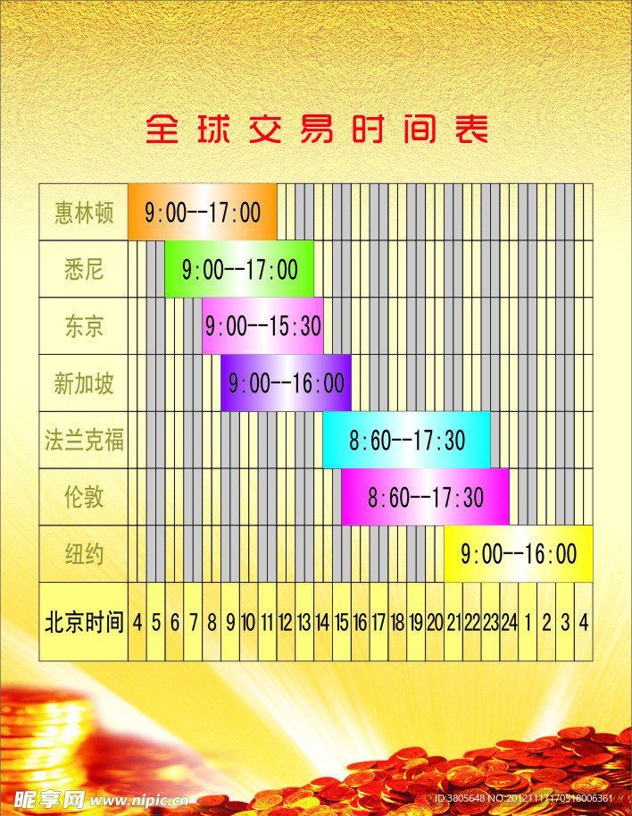 全球交易时间表