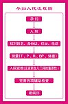 孕妇入院流程图