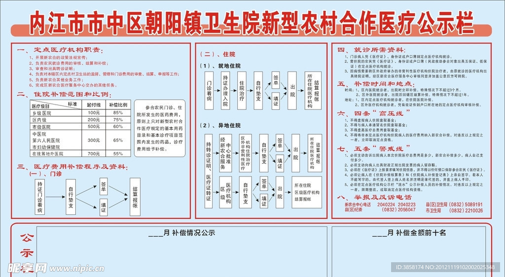 新型农村合作医疗公示栏