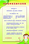 预防接种规范操作流程图